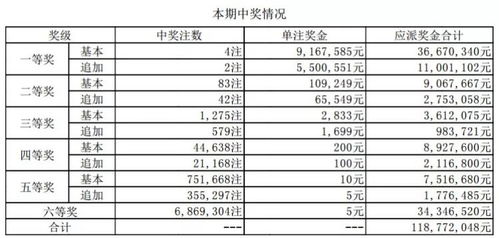 对比解读:新澳门开奖查询大乐透结果及神算子论坛官网入口-价值剖析、解释与落实,防范不实的假营销